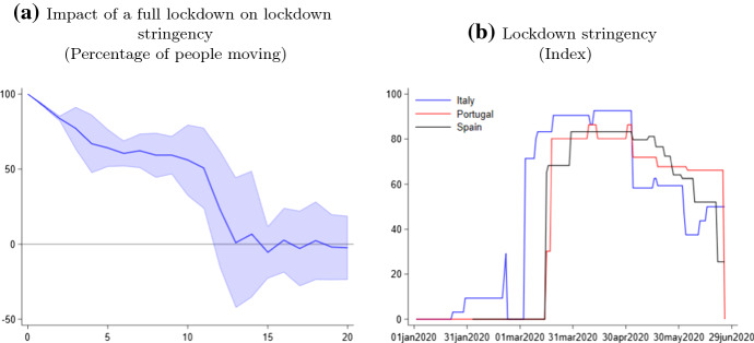 Fig. 15