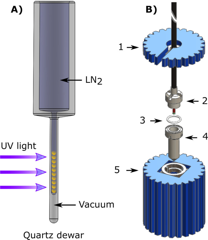 Fig. 7