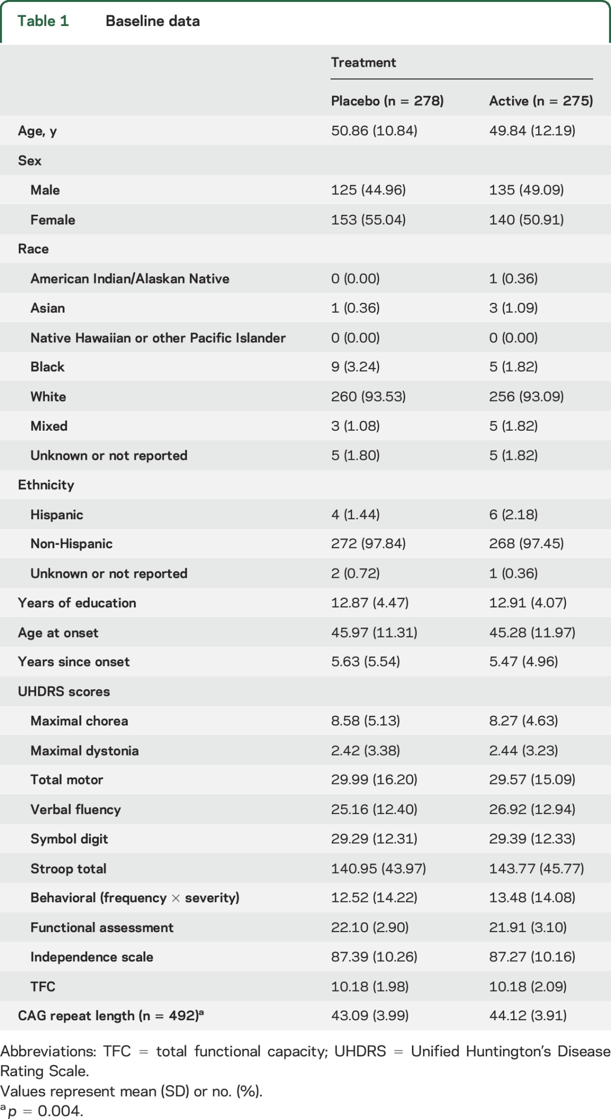 graphic file with name NEUROLOGY2016789487TT1.jpg