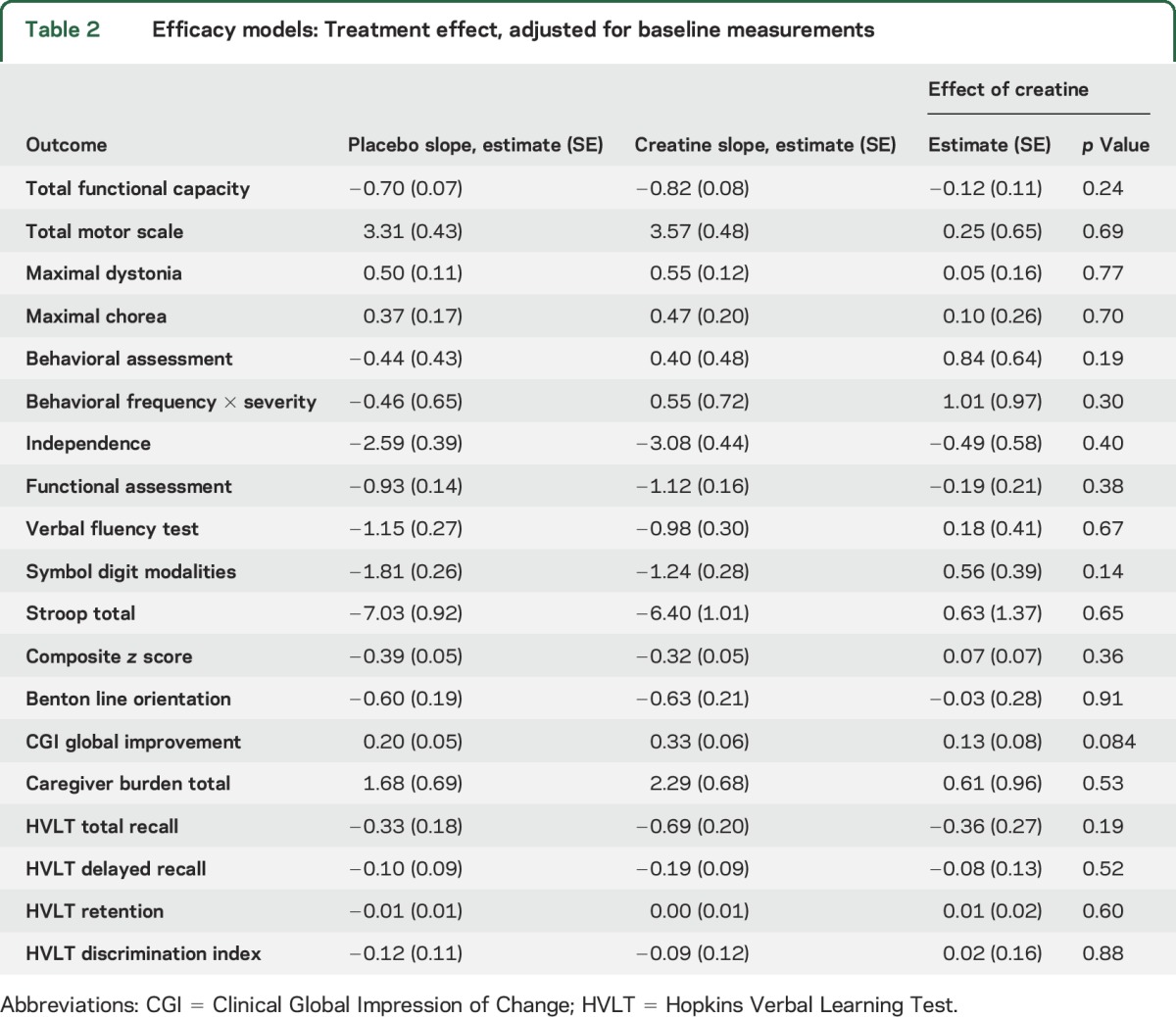 graphic file with name NEUROLOGY2016789487TT2.jpg