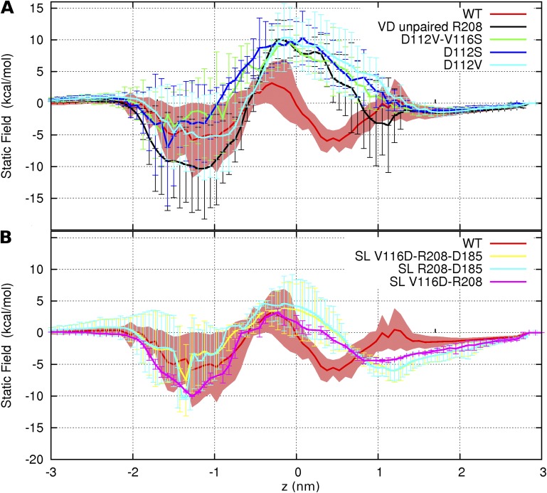 Figure 12.