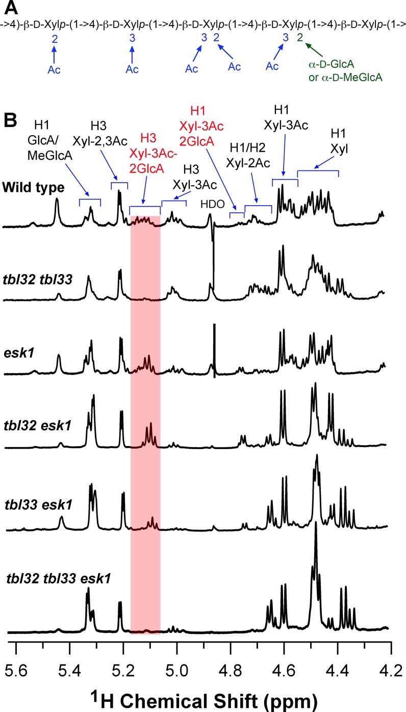 Fig 10