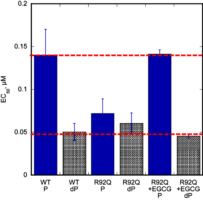 Fig. 6