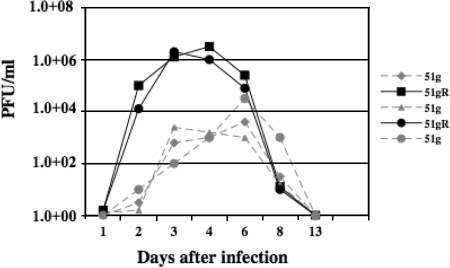 FIG. 6.