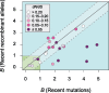 <sc>Fig</sc>. 6.