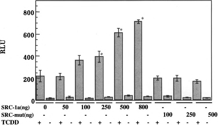 FIG. 6