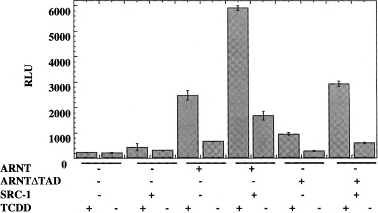 FIG. 7