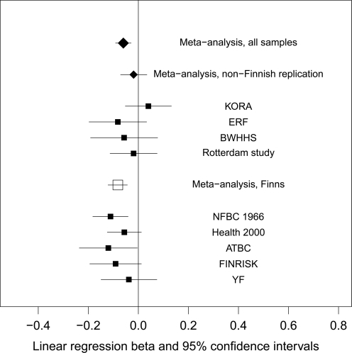 Figure 1.