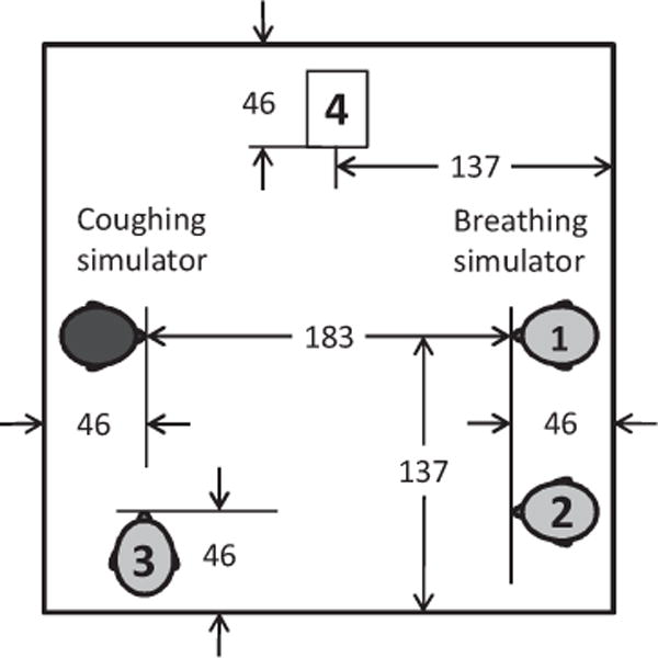 FIGURE 1