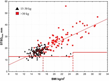 Fig. 3