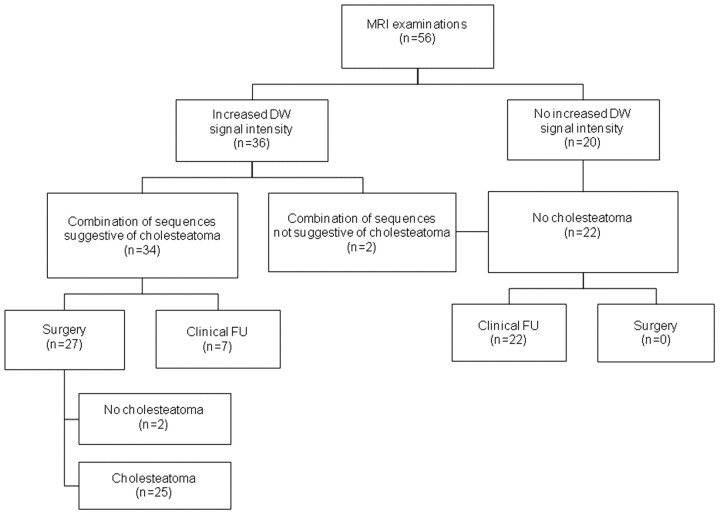 Fig 2.