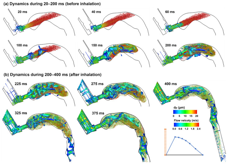 Figure 10