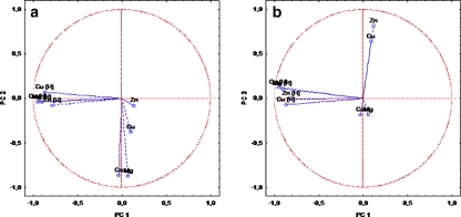 Fig. 5