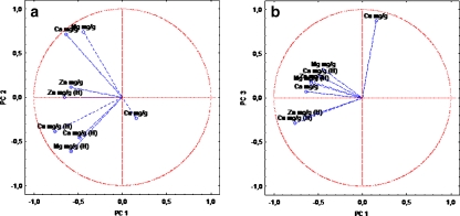 Fig. 7