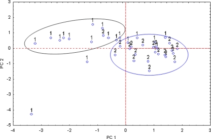 Fig. 8