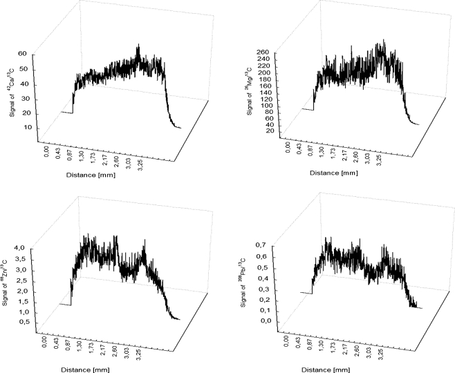 Fig. 4