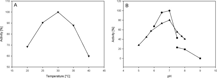 FIG 5