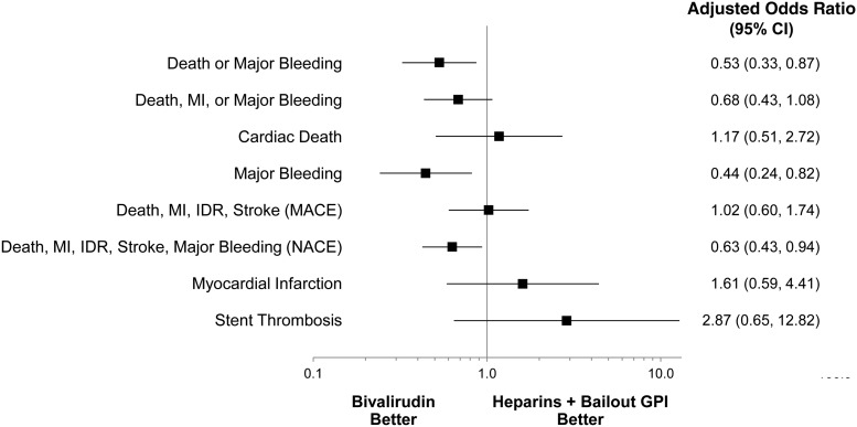 Figure 4