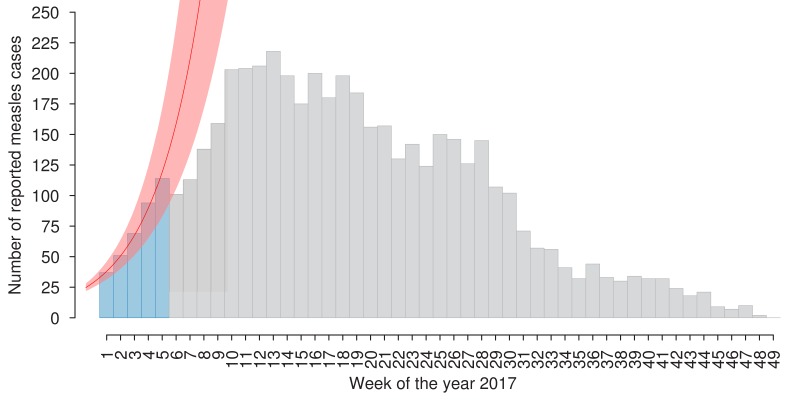 Appendix 1—figure 4.