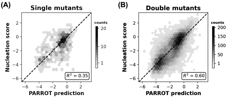 Figure 4—figure supplement 1.