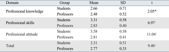 graphic file with name ymj-50-751-i001.jpg