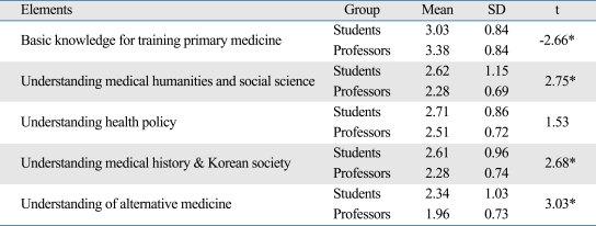 graphic file with name ymj-50-751-i002.jpg