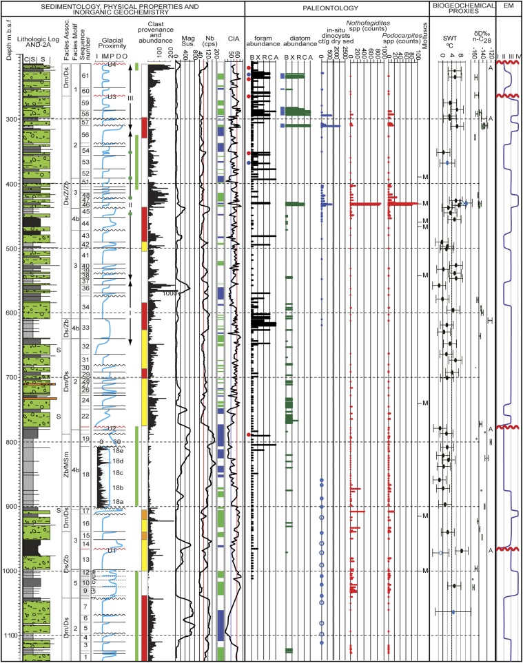 Fig. S3.