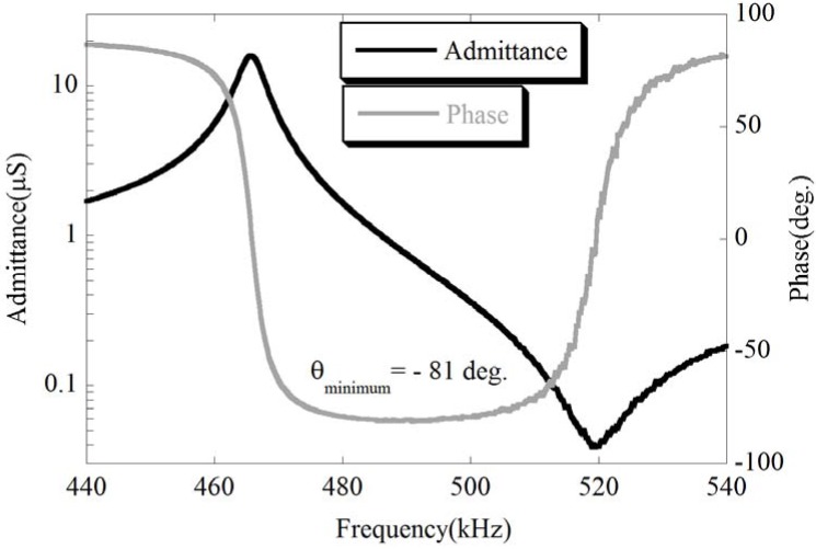 Figure 9