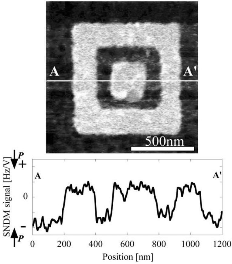 Figure 6