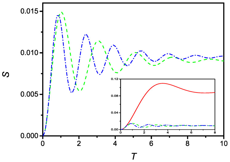 Figure 8