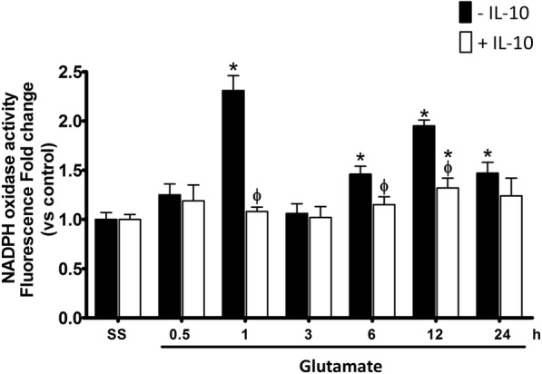 Fig. 11