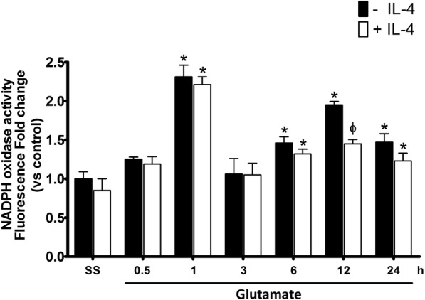 Fig. 8