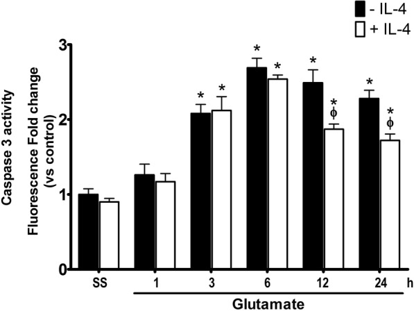 Fig. 9