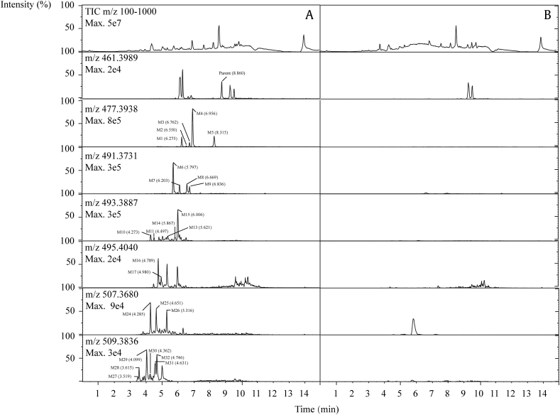 Fig. 2