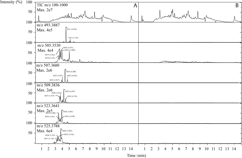 Fig. 4