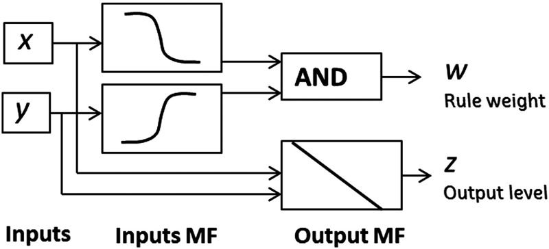 Fig. 6