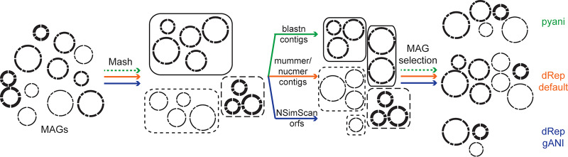 FIG 1