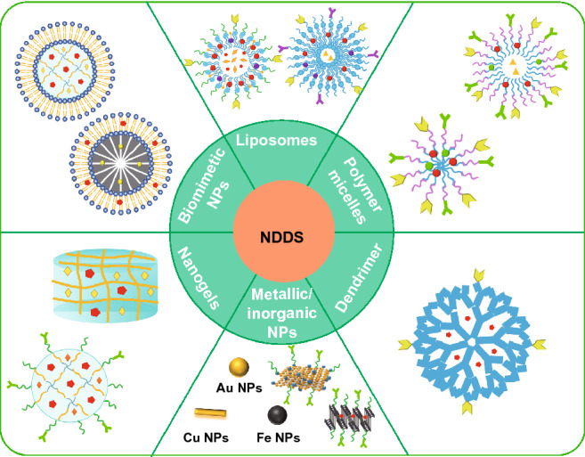 graphic file with name 40820_2020_482_Figa_HTML.jpg