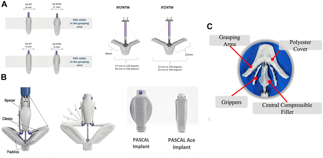 FIGURE 4