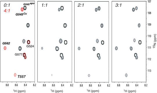 Figure 7.