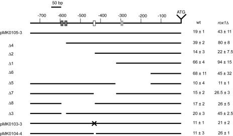 FIG. 6.