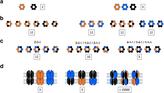 Fig. 2