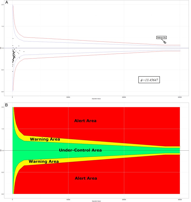 Figure 1