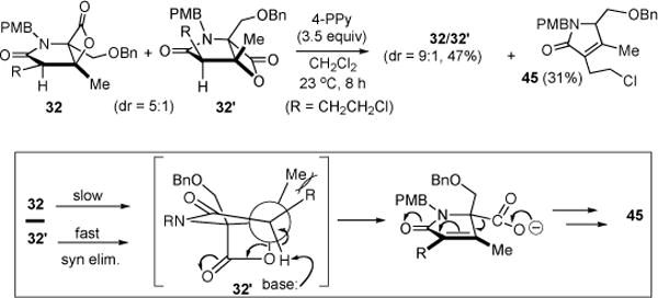 Scheme 6