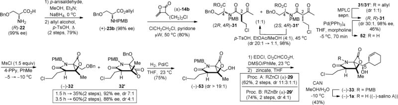 Scheme 7