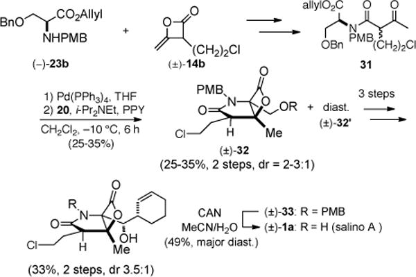 Scheme 3