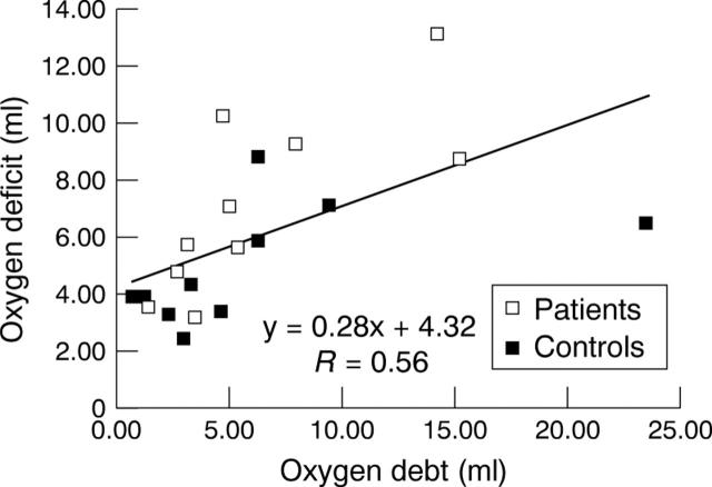 Figure 2  