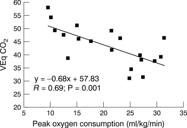 Figure 4  