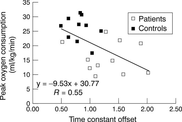 Figure 3  