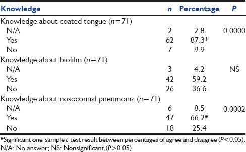 graphic file with name IJCCM-20-267-g002.jpg